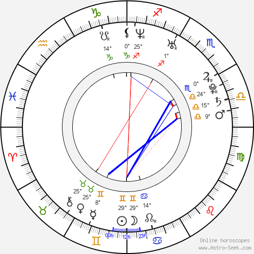 Benjamin Walker birth chart, biography, wikipedia 2023, 2024