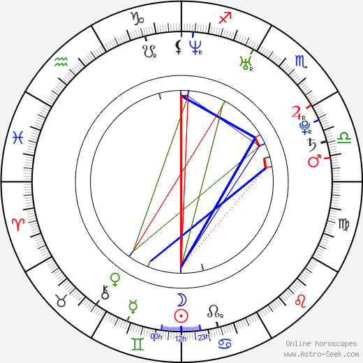 Benjamin Walker birth chart, Benjamin Walker astro natal horoscope, astrology