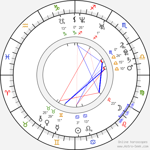 Bi Rain birth chart, biography, wikipedia 2024, 2025