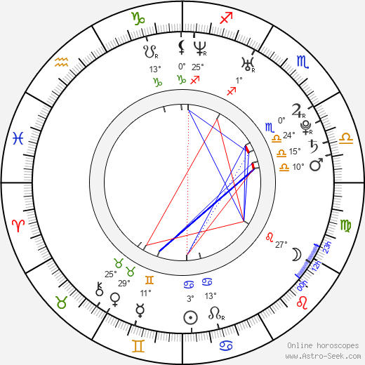 Bystrík Červený birth chart, biography, wikipedia 2024, 2025