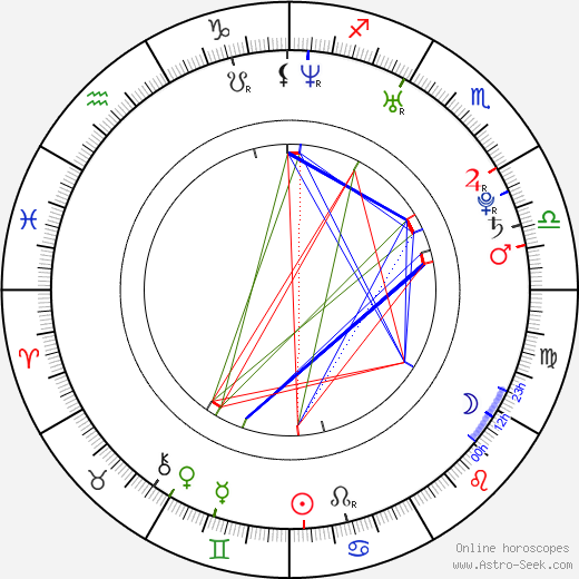 Bystrík Červený birth chart, Bystrík Červený astro natal horoscope, astrology