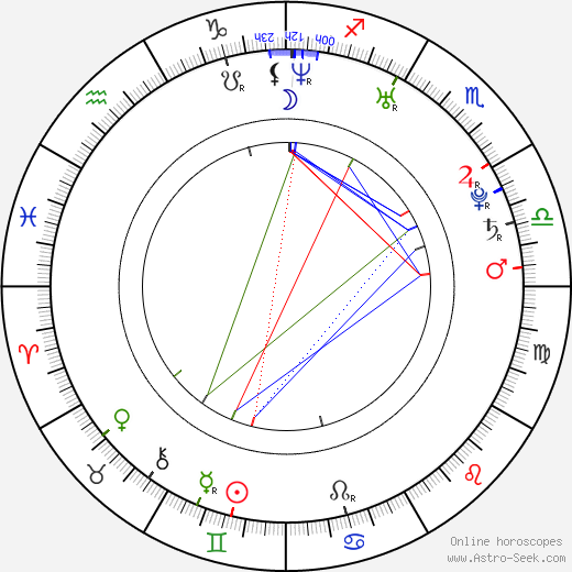 Cathy Baron birth chart, Cathy Baron astro natal horoscope, astrology