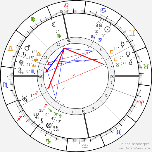 Cécile Cassel birth chart, biography, wikipedia 2024, 2025