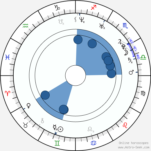 Chloe Delaure horoscope, astrology, sign, zodiac, date of birth, instagram