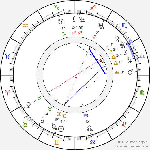 Chloe Delaure birth chart, biography, wikipedia 2023, 2024