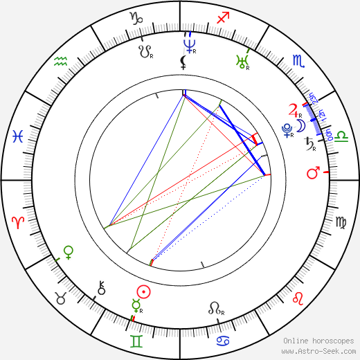 Chloe Delaure birth chart, Chloe Delaure astro natal horoscope, astrology