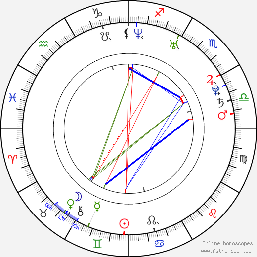 Chris Vermeulen birth chart, Chris Vermeulen astro natal horoscope, astrology