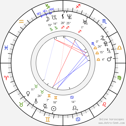 Chris Wang birth chart, biography, wikipedia 2024, 2025