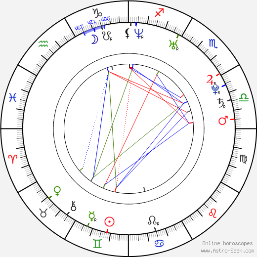 Chris Wang birth chart, Chris Wang astro natal horoscope, astrology