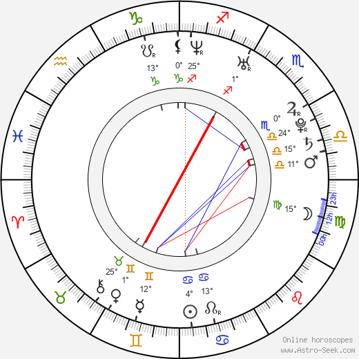 Christina Benjamin birth chart, biography, wikipedia 2023, 2024