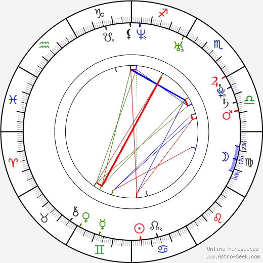 Christina Benjamin birth chart, Christina Benjamin astro natal horoscope, astrology
