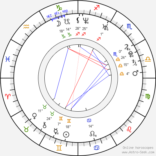 Christina Stürmer birth chart, biography, wikipedia 2024, 2025