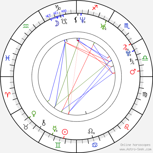 Christina Stürmer birth chart, Christina Stürmer astro natal horoscope, astrology