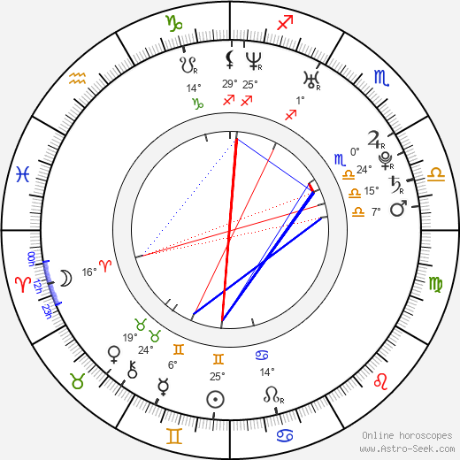 Christoph Letkowski birth chart, biography, wikipedia 2023, 2024