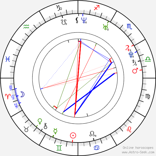 Christoph Letkowski birth chart, Christoph Letkowski astro natal horoscope, astrology