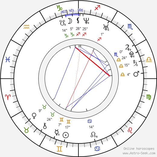 Claudia Lynx birth chart, biography, wikipedia 2024, 2025