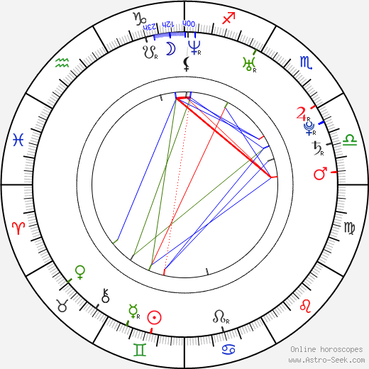 Claudia Lynx birth chart, Claudia Lynx astro natal horoscope, astrology