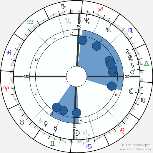 Dany Verissimo-Petit wikipedia, biography, birth chart, instagram Dany Verissimo-Petit wikipedia, horoscope, astrology, instagram