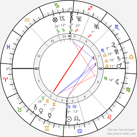 Dany Verissimo-Petit birth chart, biography, wikipedia 2023, 2024