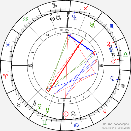 Dany Verissimo-Petit birth chart, Dany Verissimo-Petit astro natal horoscope, astrology