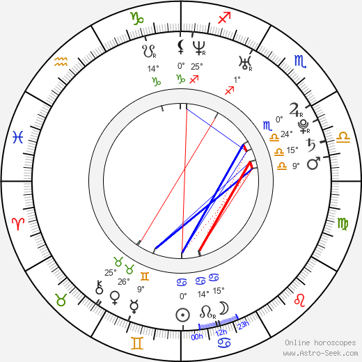David P. Emrich birth chart, biography, wikipedia 2024, 2025