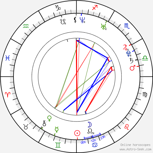 David P. Emrich birth chart, David P. Emrich astro natal horoscope, astrology