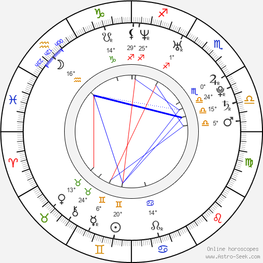 Diana Taurasi birth chart, biography, wikipedia 2024, 2025