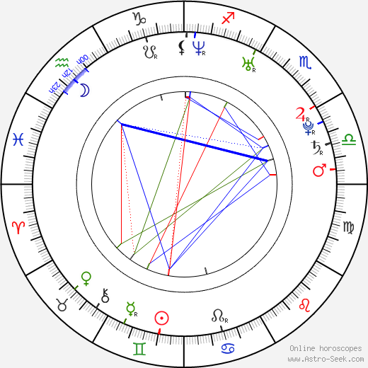 Diana Taurasi birth chart, Diana Taurasi astro natal horoscope, astrology