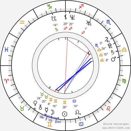 Elliot John Gleave birth chart, biography, wikipedia 2023, 2024