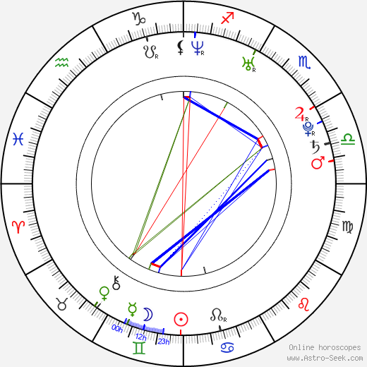 Elliot John Gleave birth chart, Elliot John Gleave astro natal horoscope, astrology