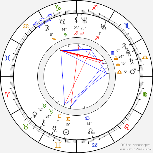 Elyse Sewell birth chart, biography, wikipedia 2023, 2024