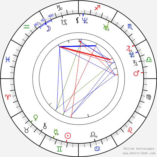 Elyse Sewell birth chart, Elyse Sewell astro natal horoscope, astrology