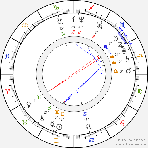 Eva Pálová birth chart, biography, wikipedia 2023, 2024