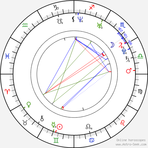 Eva Pálová birth chart, Eva Pálová astro natal horoscope, astrology