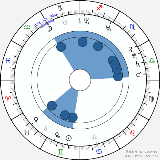 Filip Novák wikipedia, horoscope, astrology, instagram