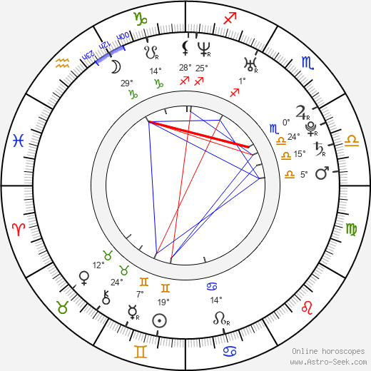 Filip Novák birth chart, biography, wikipedia 2023, 2024