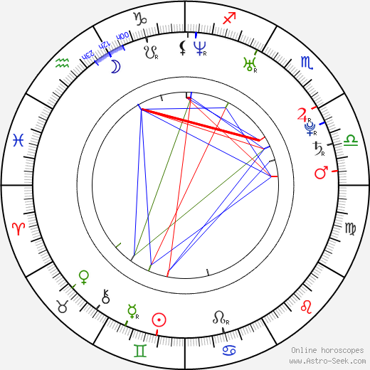 Filip Novák birth chart, Filip Novák astro natal horoscope, astrology