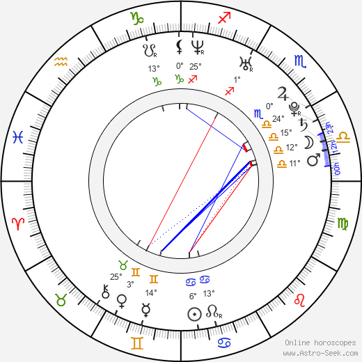 Freddie Gibbs birth chart, biography, wikipedia 2024, 2025