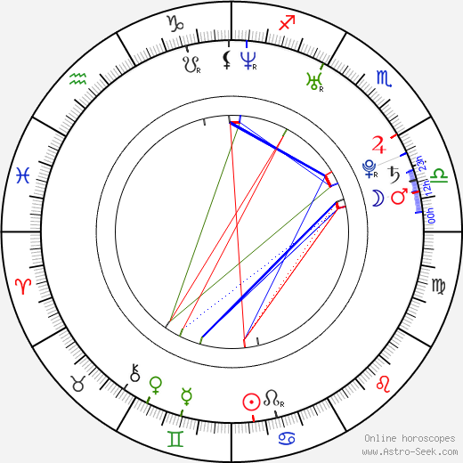 Freddie Gibbs tema natale, oroscopo, Freddie Gibbs oroscopi gratuiti, astrologia