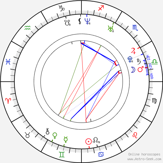 Freddie Gibbs birth chart, Freddie Gibbs astro natal horoscope, astrology