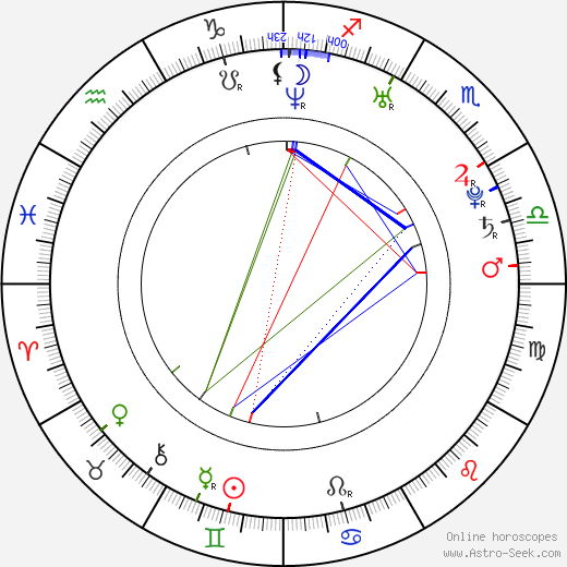 Gina Athans birth chart, Gina Athans astro natal horoscope, astrology