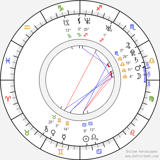 Gyu-woon Jung birth chart, biography, wikipedia 2024, 2025
