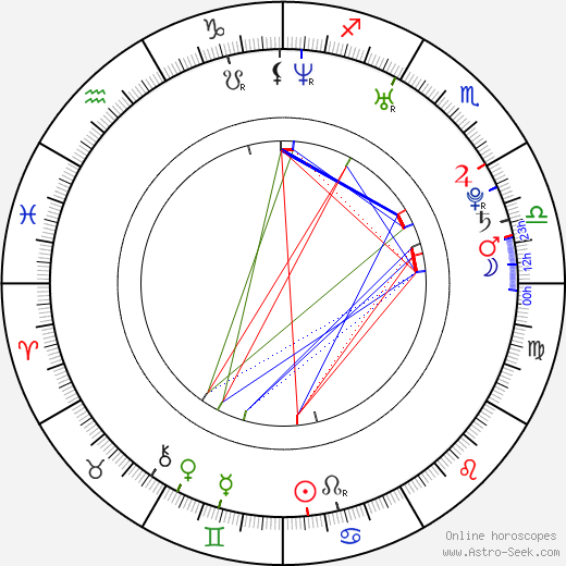 Gyu-woon Jung birth chart, Gyu-woon Jung astro natal horoscope, astrology