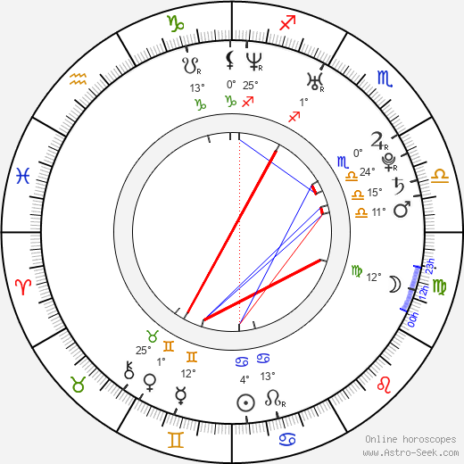 Ian Boo Khoo birth chart, biography, wikipedia 2024, 2025
