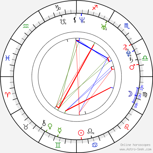 Ian Boo Khoo birth chart, Ian Boo Khoo astro natal horoscope, astrology