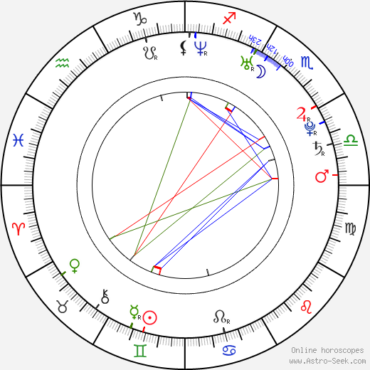 In-na Yoo birth chart, In-na Yoo astro natal horoscope, astrology