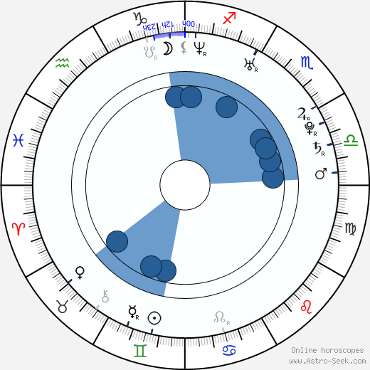 Irina Lazareanu wikipedia, horoscope, astrology, instagram