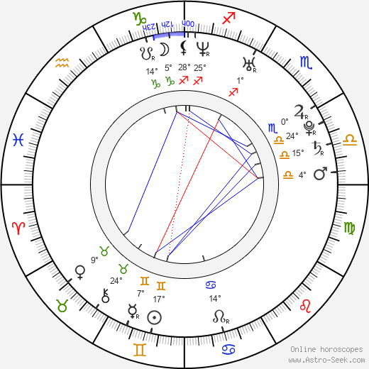 Irina Lazareanu birth chart, biography, wikipedia 2024, 2025