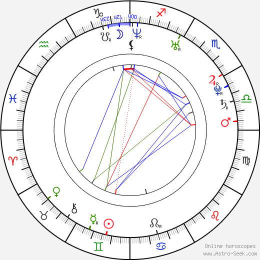 Irina Lazareanu birth chart, Irina Lazareanu astro natal horoscope, astrology