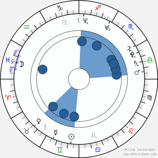 Jae-kyeong Seo wikipedia, biography, birth chart, instagram Jae-kyeong Seo wikipedia, horoscope, astrology, instagram